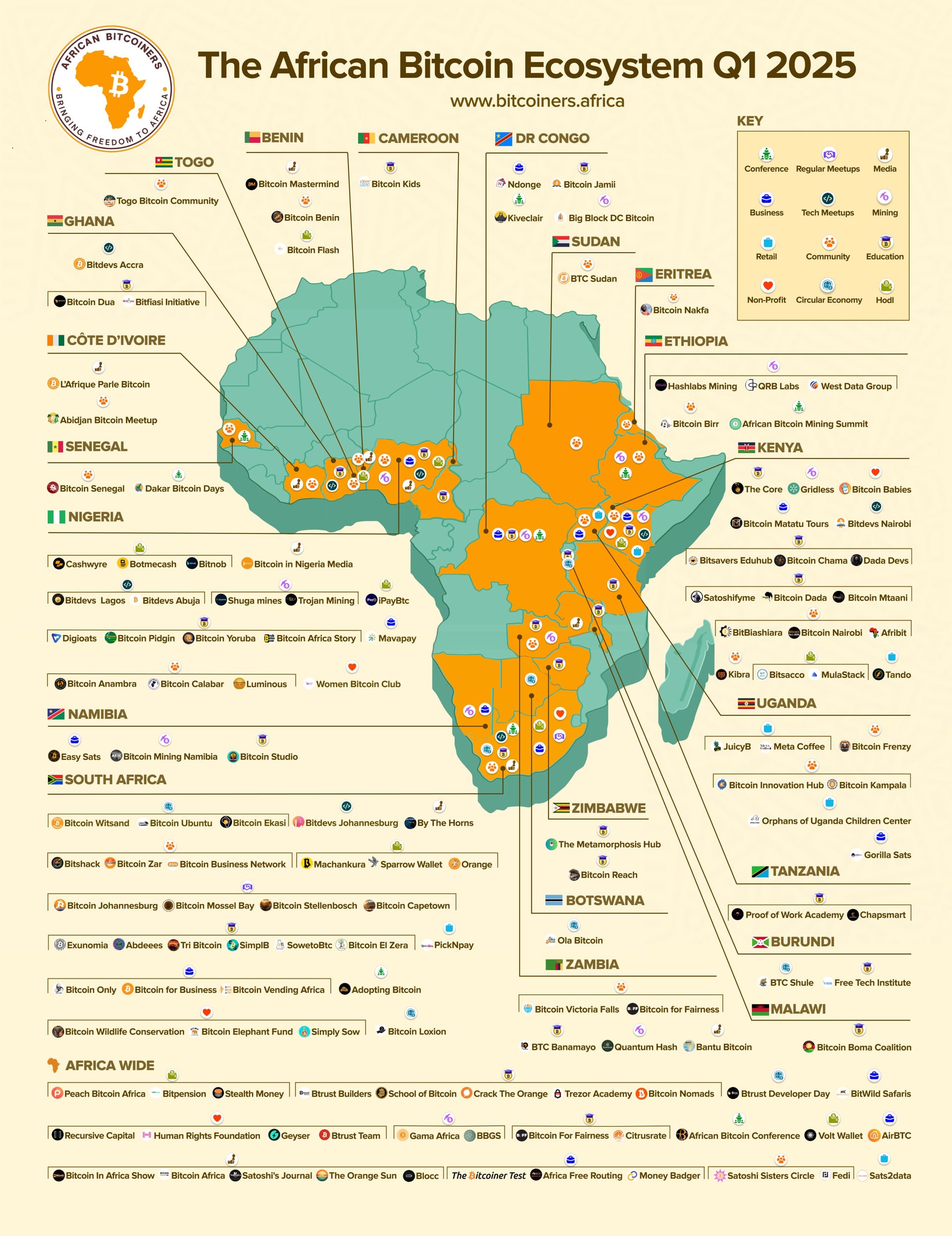 Bitcoin in Afrika
